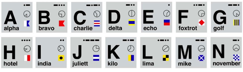 Letecká hláskovací abeceda